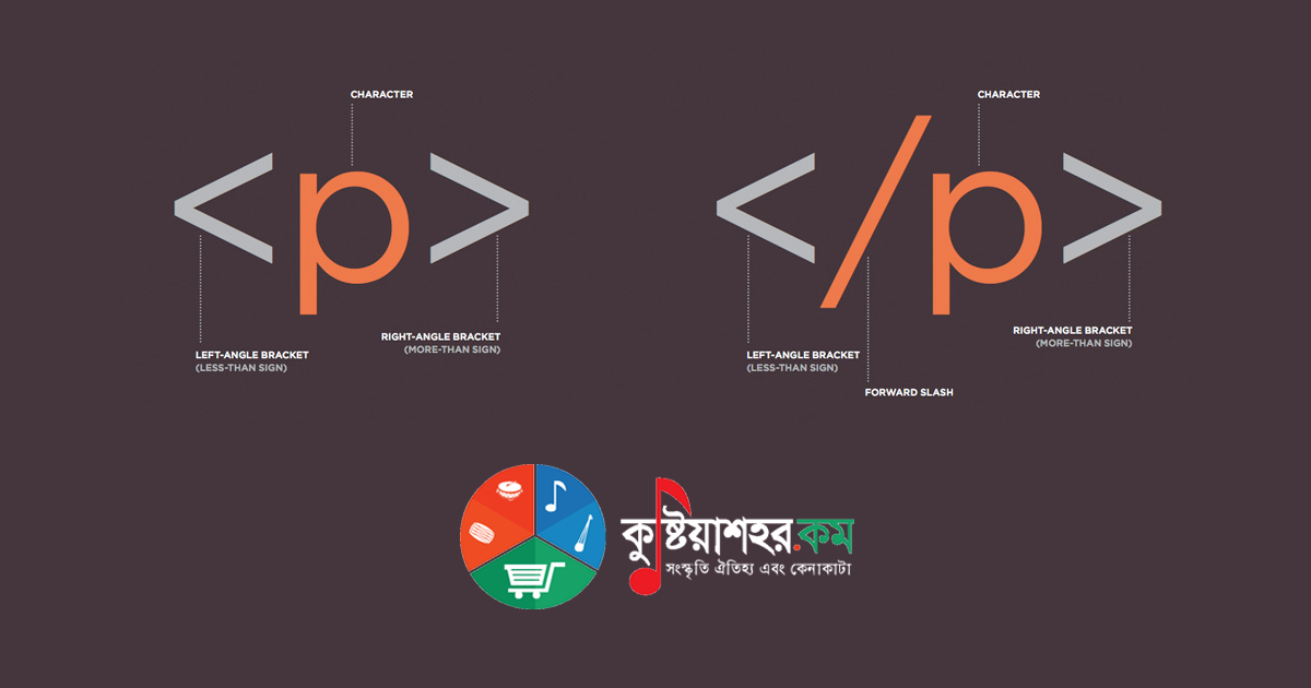 এইচটিএমএল (HTML) কিভাবে শুরু করবেন ?
